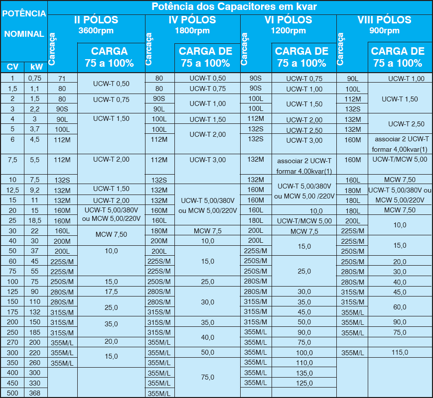 Banco de Capacitores Engelétrica Banco de Capacitores Engelétrica