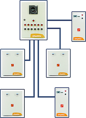 linha modular