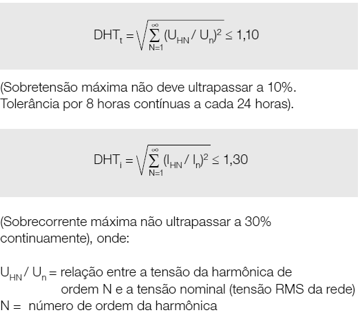 Cálculo Fator de Potência de Deslocamento