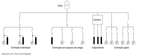 Diagrama de Correção do Fator de Potência