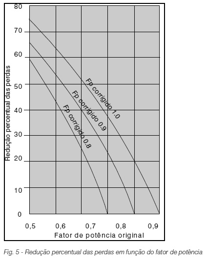 fator de potncia