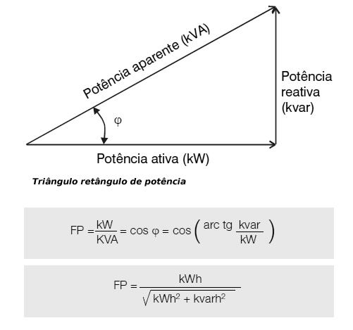 triângulo retângulo de potÊncia