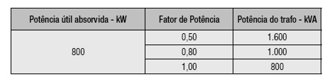 variaçãoda potência do trafo